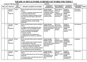 GRADE 10 TERM 2 METAL WORK SCHEMES 2026