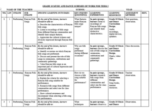 GRADE 10 TERM 2 MUSIC & DANCE SCHEMES 2026