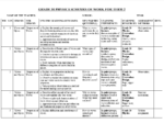 GRADE 10 TERM 2 PHYSICS SCHEMES 2026