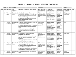 GRADE 10 TERM 2 PHYSICS SCHEMES 2026