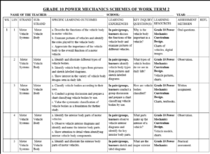 GRADE 10 TERM 2 POWER MECHANICS SCHEMES 2026