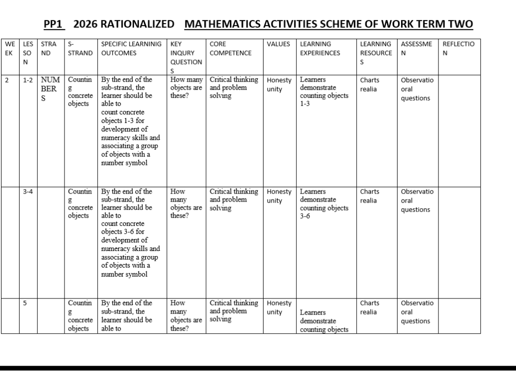 PP1 TERM 2 MATHEMATICS SCHEMES OF WORK 2026