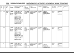 PP1 TERM 2 MATHEMATICS SCHEMES OF WORK 2026