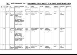 PP1 TERM 2 MATHEMATICS SCHEMES OF WORK 2026