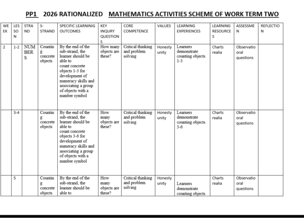 PP1 TERM 2 MATHEMATICS SCHEMES OF WORK 2026