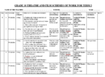 GRADE 10 TERM 2 THEATRE & FILM SCHEMES 2026