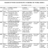 GRADE 10 TERM 2 WOOD TECHNOLOGY SCHEMES 2026