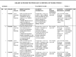 GRADE 10 TERM 2 WOOD TECHNOLOGY SCHEMES 2026