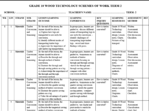 GRADE 10 TERM 2 WOOD TECHNOLOGY SCHEMES 2026