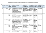 GRADE 10 TERM 2 WOODWORK SCHEMES 2026