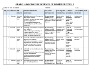 GRADE 10 TERM 2 WOODWORK SCHEMES 2026